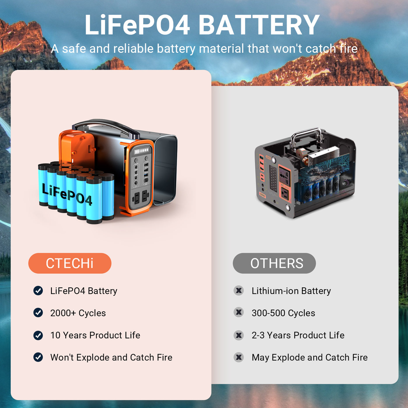 【Refurbished】 CTECHi GT200 Portable Power Station 200W / 240Wh LiFePO4 Battery