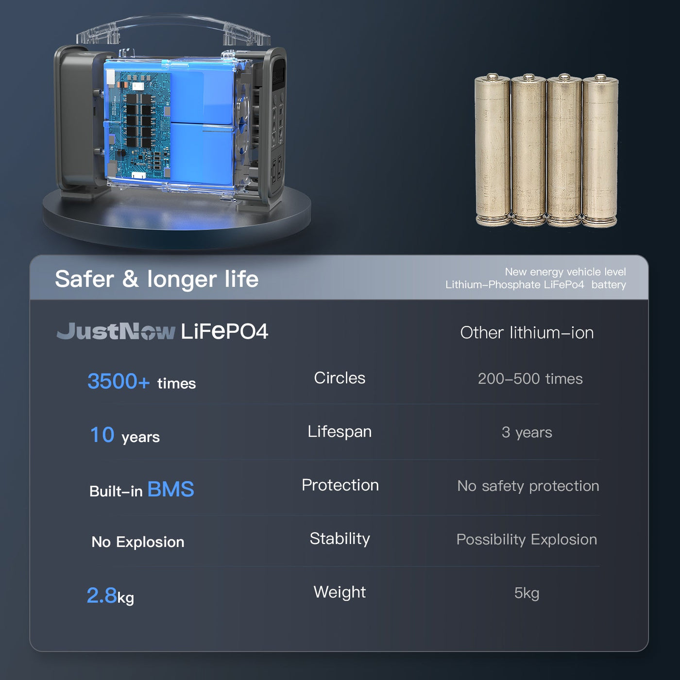 Portable Power Station 280W /192Wh LiFePO4 Battery