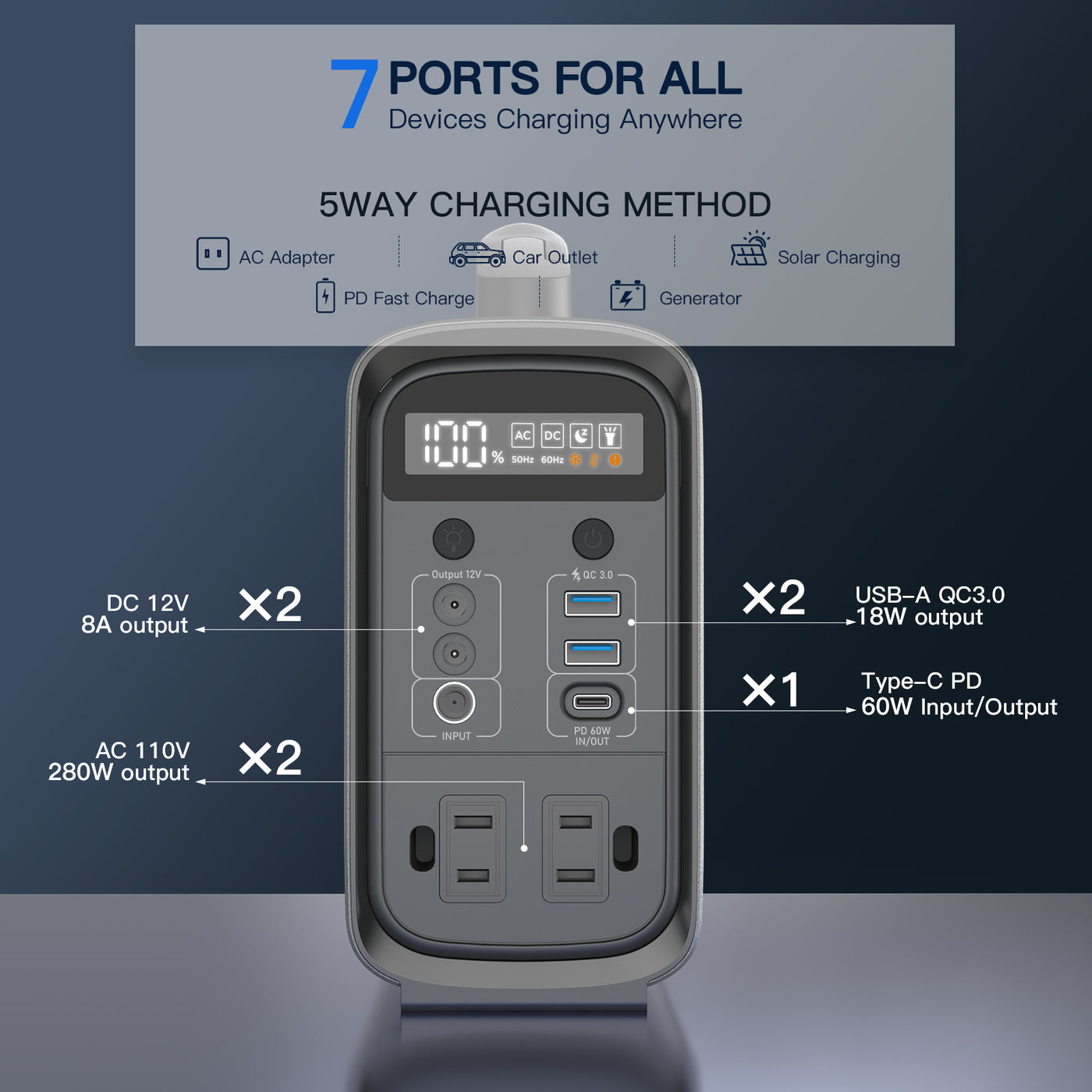 【Refurbished】Portable Power Station 280W /192Wh LiFePO4 Battery