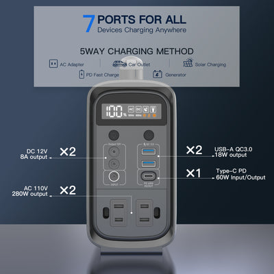 【Refurbished】Portable Power Station 280W /192Wh LiFePO4 Battery