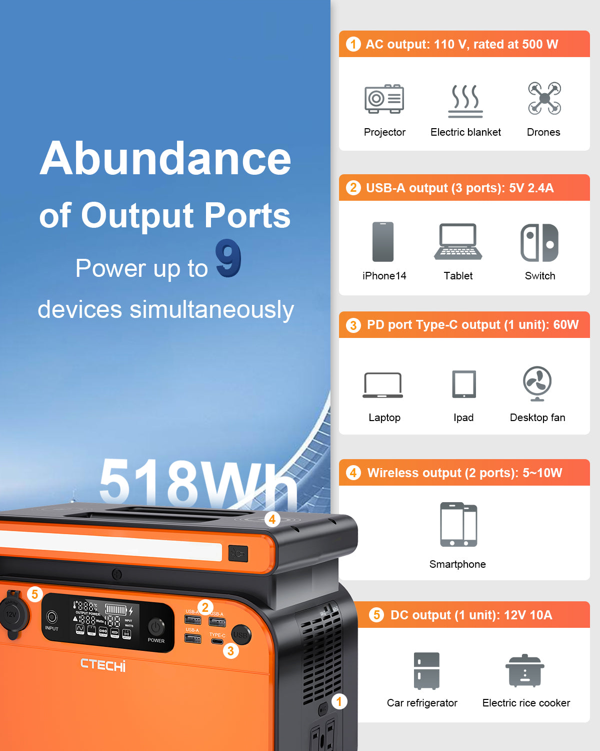 【Update Version】GT500 Portable Power Station 500W / 518Wh