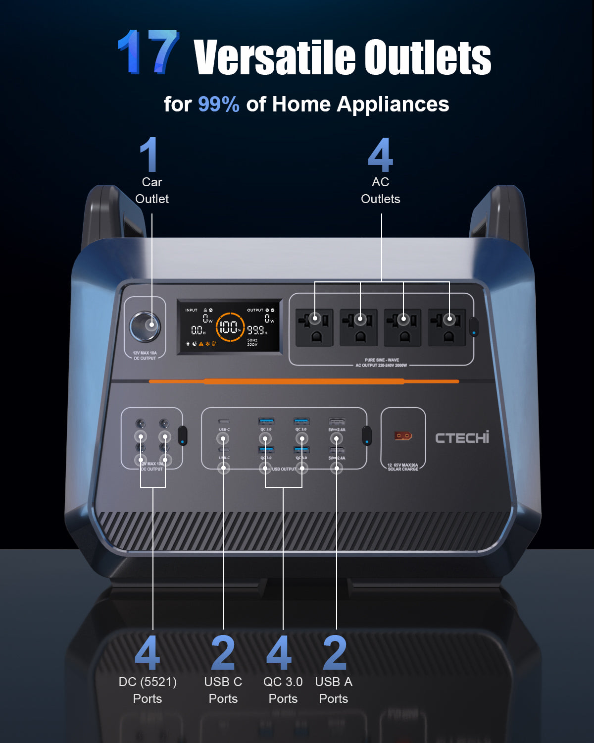 CTECHi ST2000 Portable Power Station 1800W 2073.6Wh