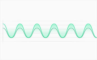 Pure Sine Wave