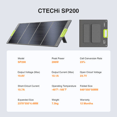 CTECHi 200W Solar Panel