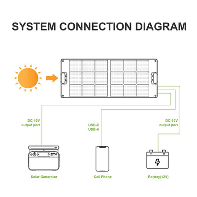 CTECHi 100W Solar Panel